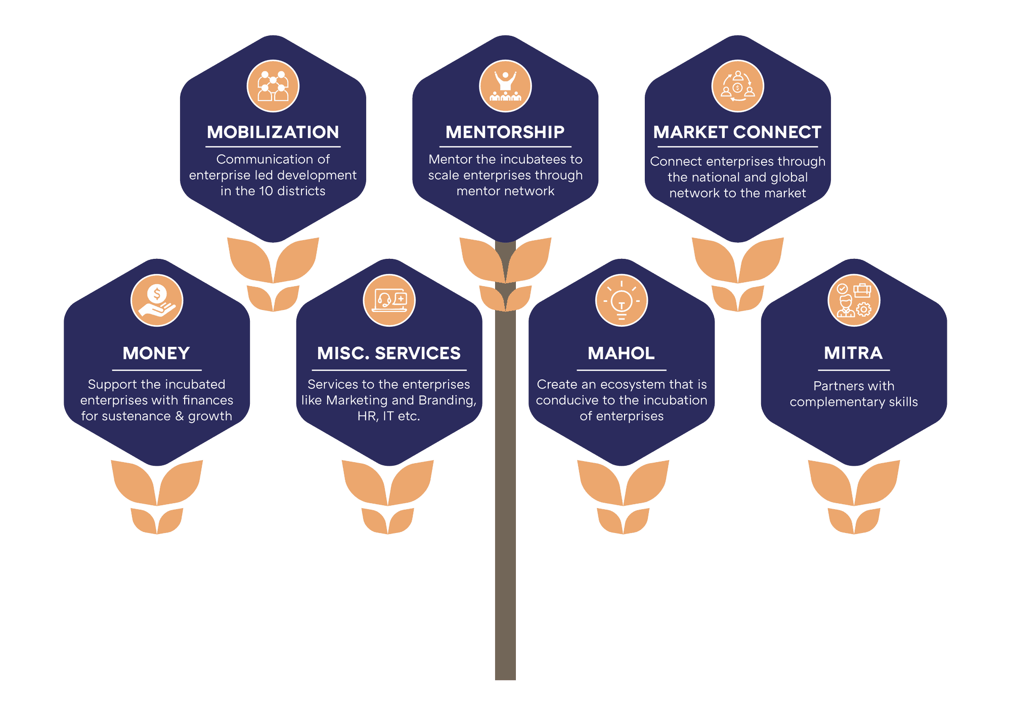 JECP 7M Framework