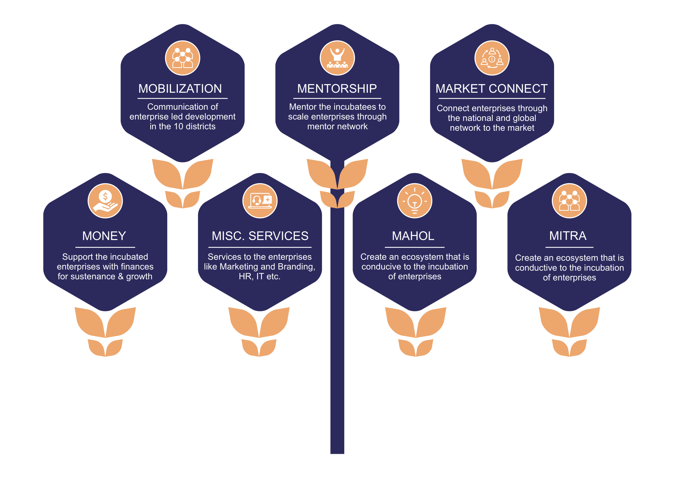 JECP 7M Framework